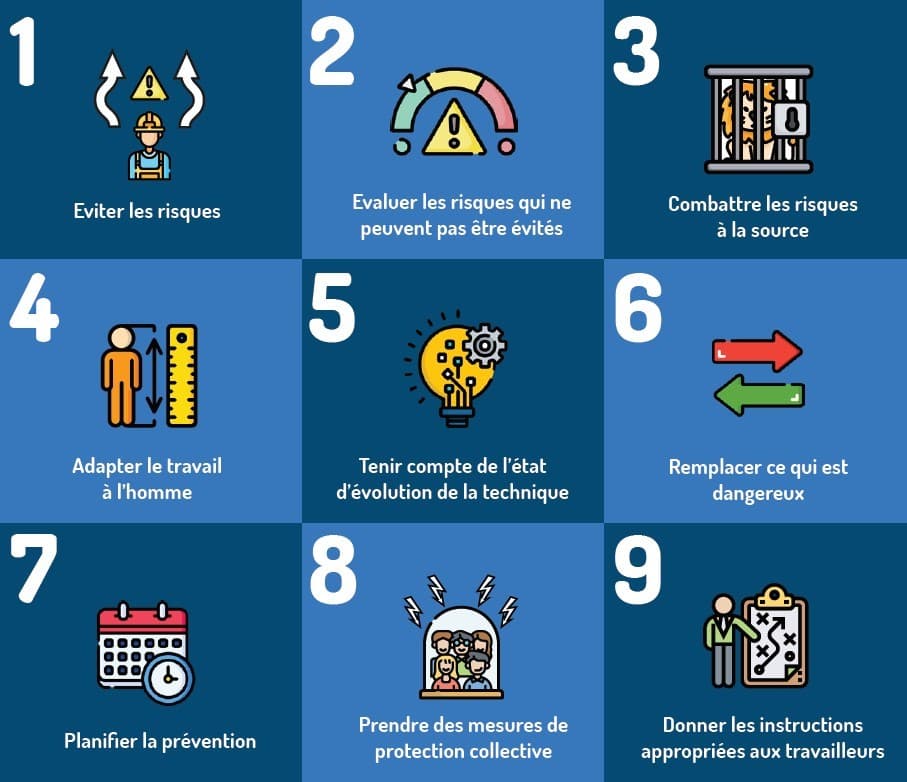 Pr venir Ses Risques Professionnels Horizon Sant Travail
